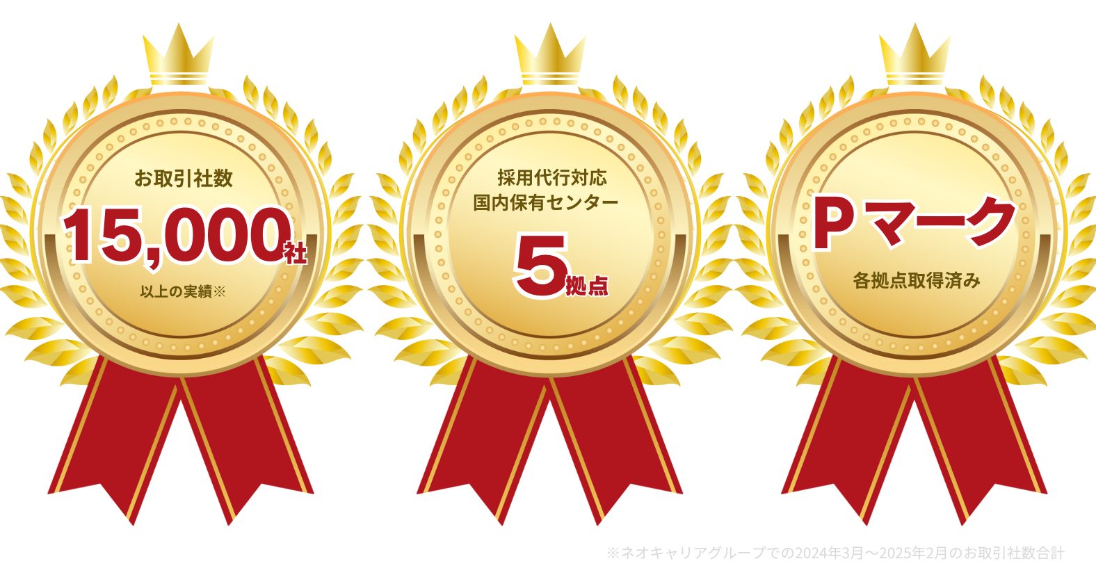 ネオキャリア採用代行実績