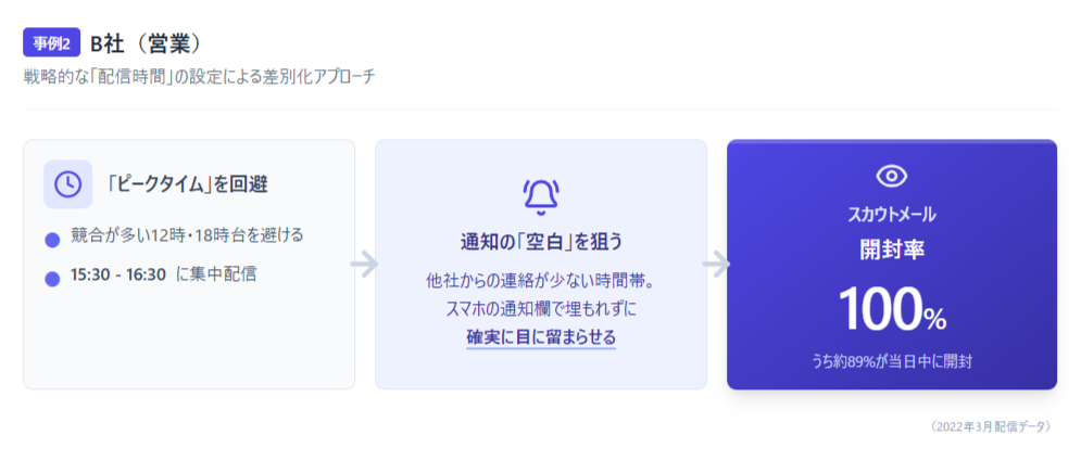 チアキャリア　事例②