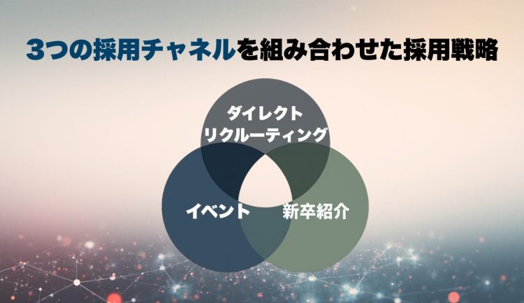 3つの採用チャネルを組み合わせた採用戦略