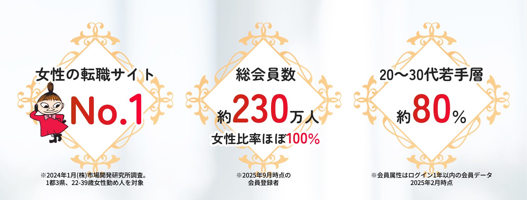 女の転職type　会員登録者数