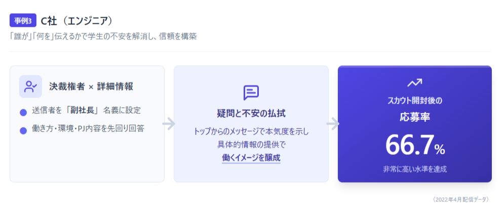 チアキャリア　事例③