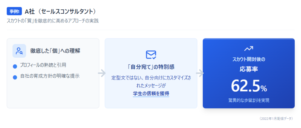 チアキャリア　事例①