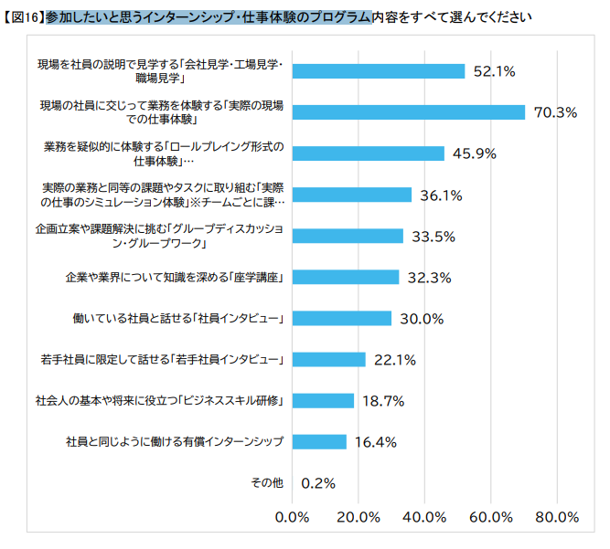 27年卒参加希望プログラム