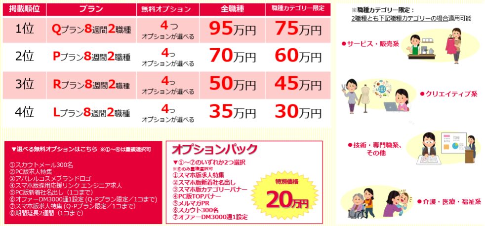 女の転職ype 8週間キャンペーン