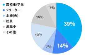 バイトル_応募者属性_2023年3月～2024年3月まで