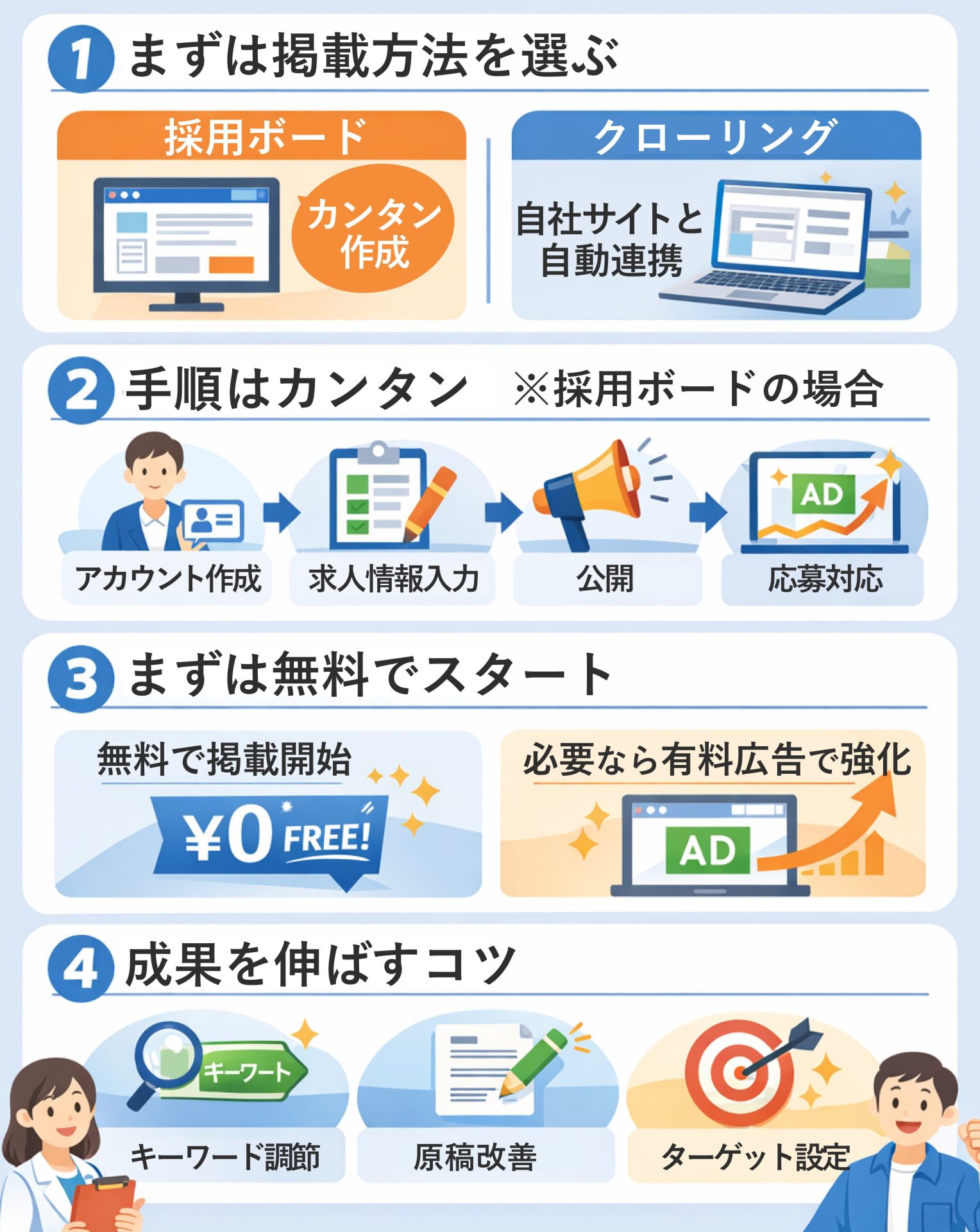 求人ボックスの使い方