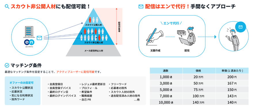 エン転職ターゲットオファー