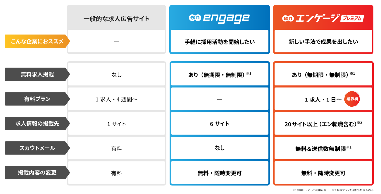 エンゲージ無料版と有料版の違い