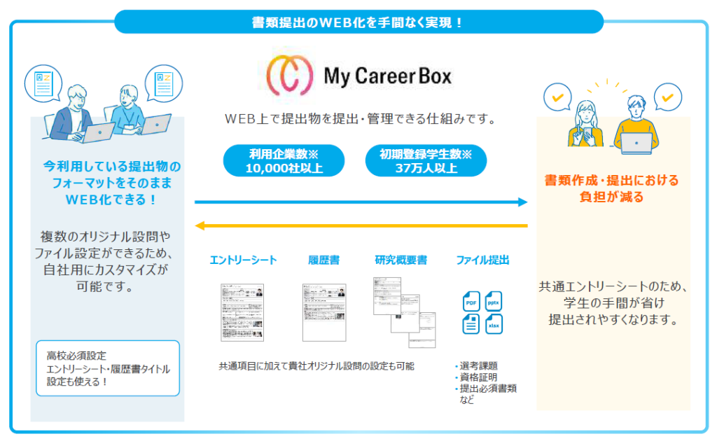 マイナビ2028My CareerBox（マイキャリアボックス）
