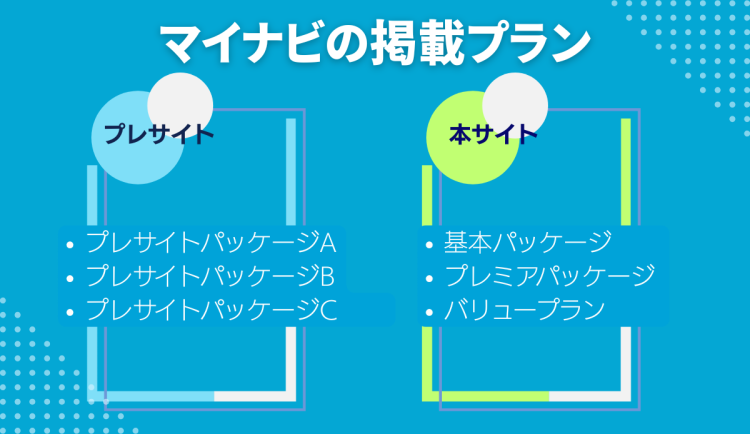 マイナビ掲載プラン2027、2028