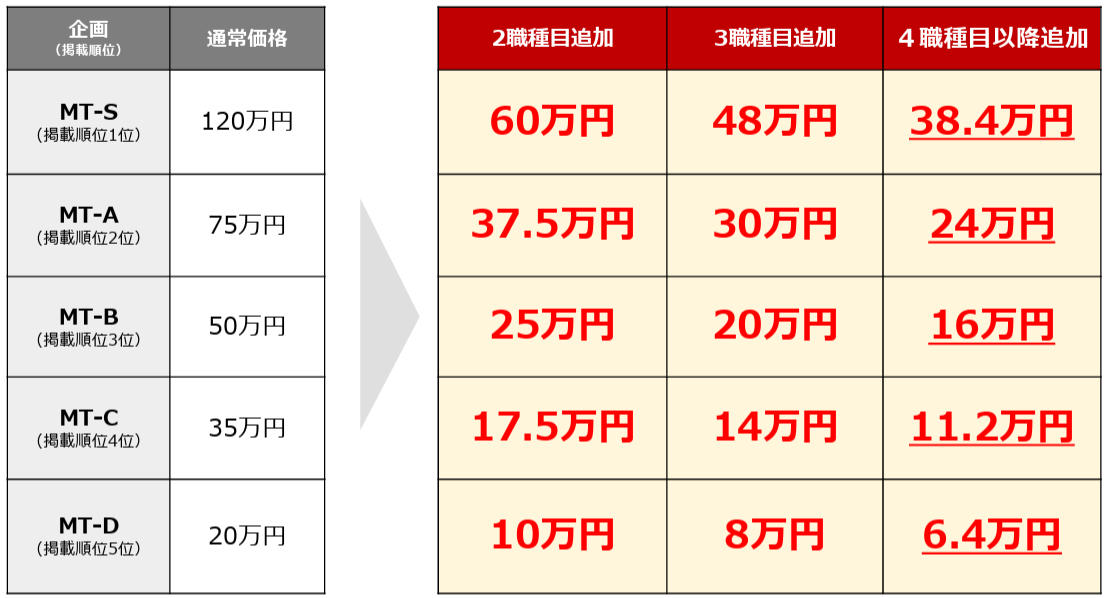 マイナビ転職　複数職種掲載キャンペーン
