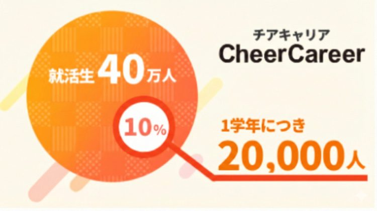 チアキャリア画像①