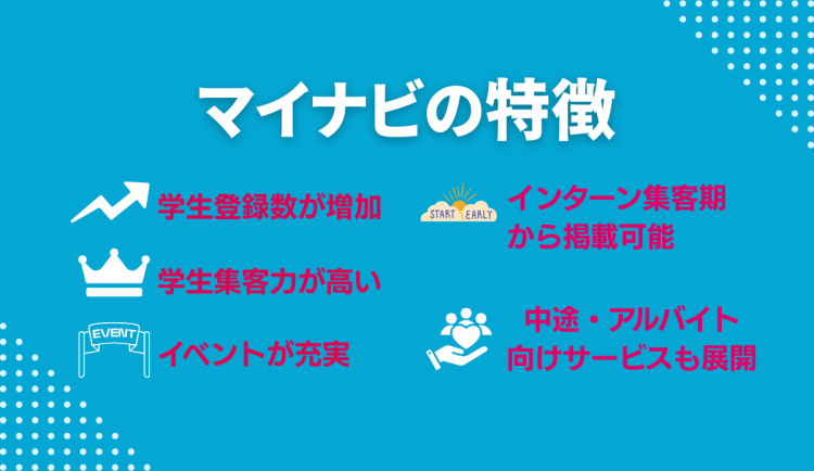 マイナビの特徴
