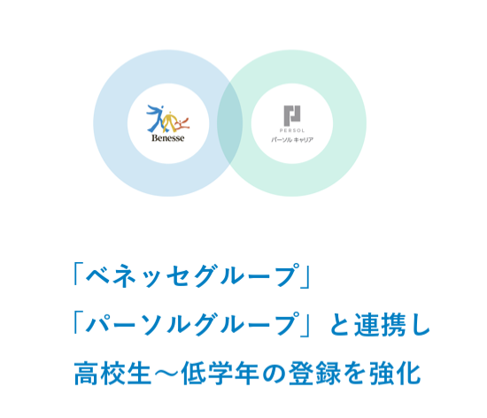 dodaキャンパス 独自集客