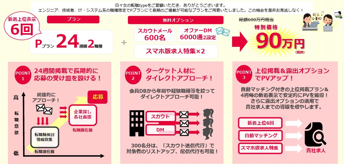 女の転職エンジニア限定キャンペーン