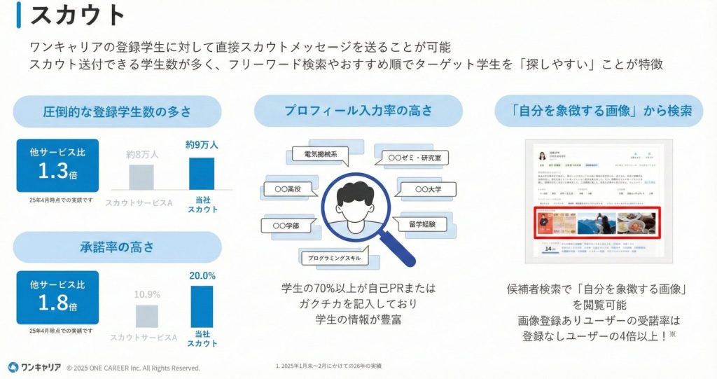 ワンキャリア スカウト