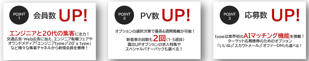 type4週間キャンペーン