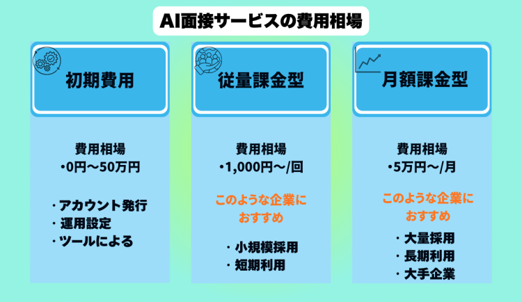 AI面接サービスの費用相場