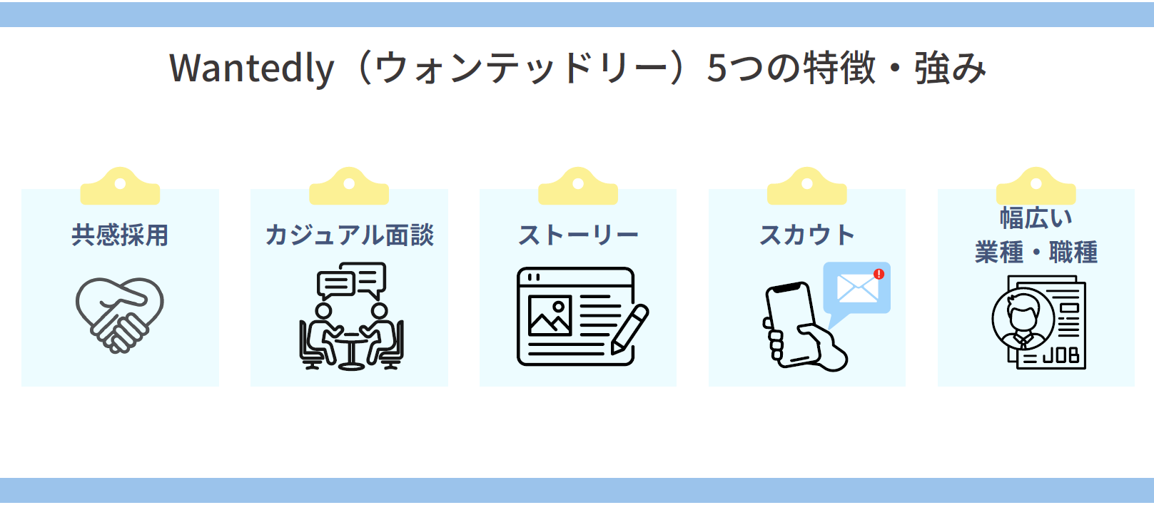 Wantedly5つの特徴・強み