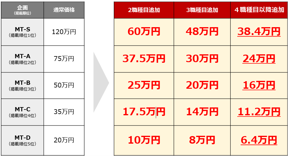 マイナビ転職複数職種キャンペーン