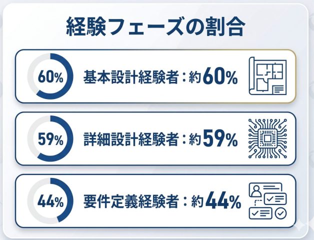 dodaエンジニア転職フェア