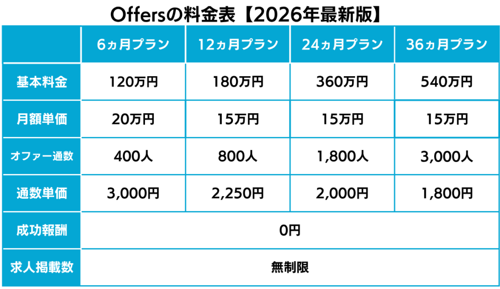 Offersの料金表【2026年最新版】