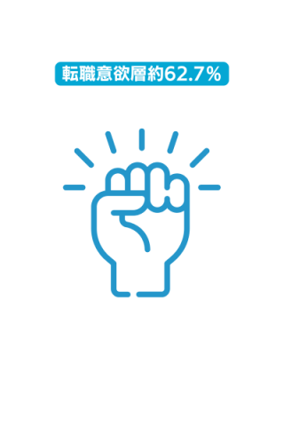 転職意欲層約62.7％