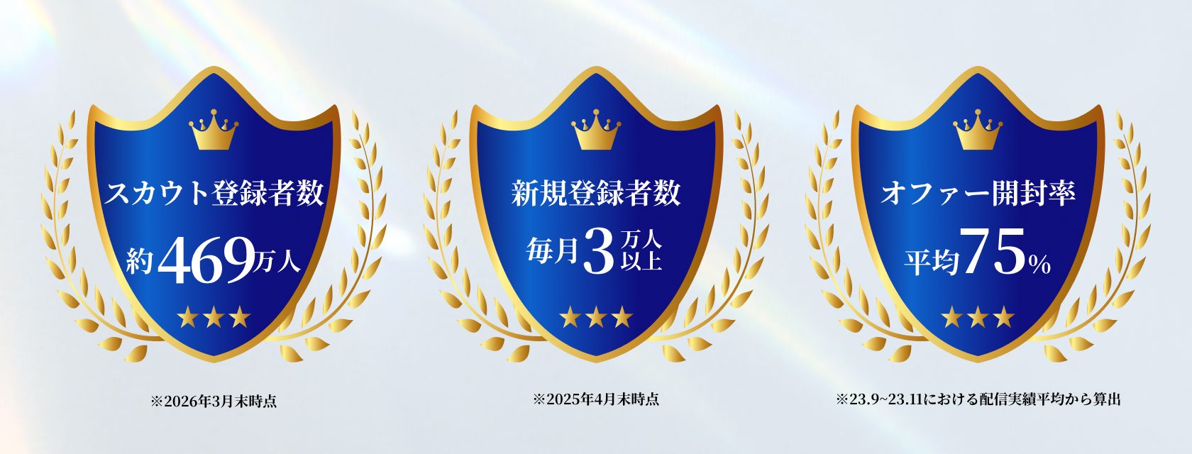 dodaダイレクト