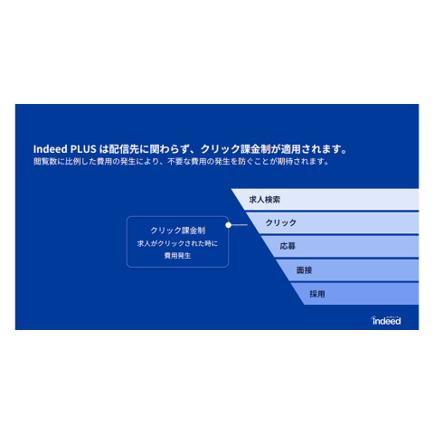 IndeedPLUSはクリック課金型