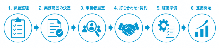 採用代行サービス導入までの流れ