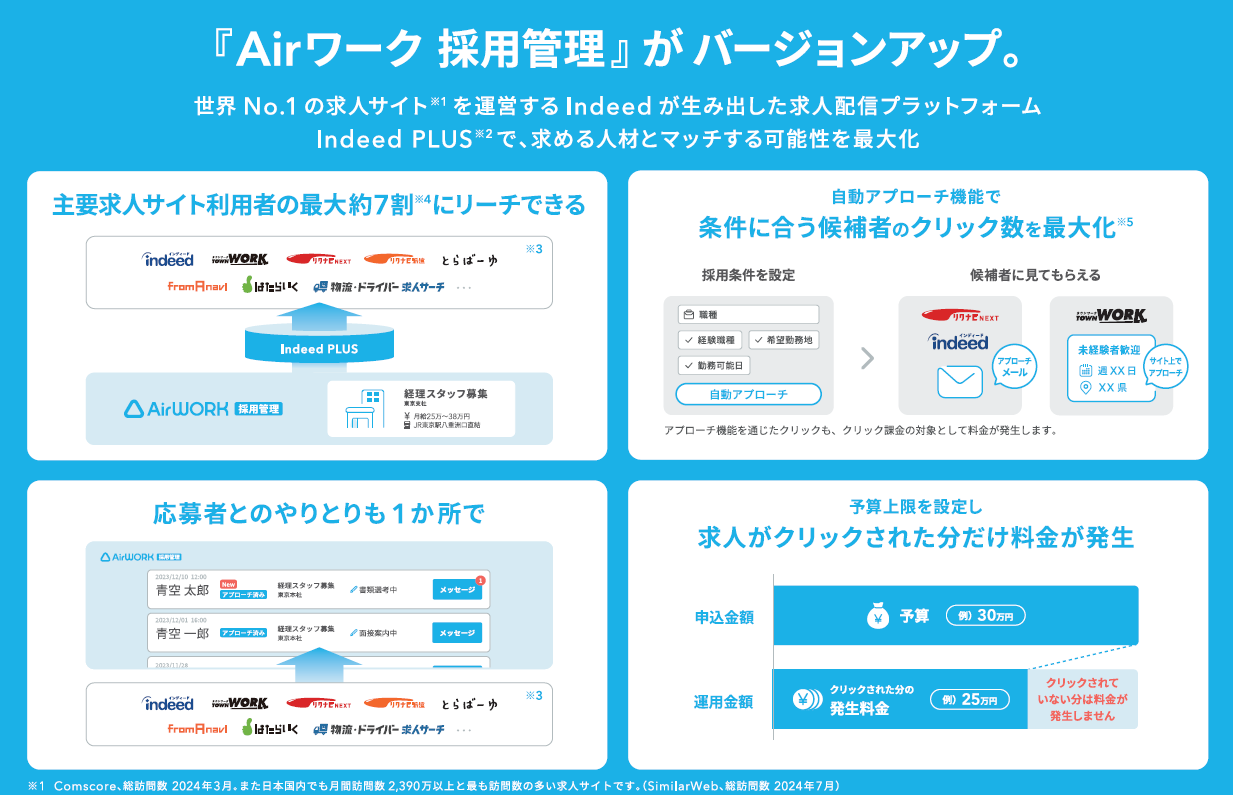 Airワーク採用管理とIndeed PLUS