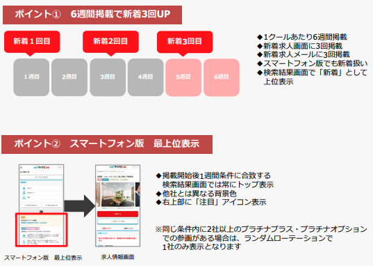 マイナビ転職プラチナプラス