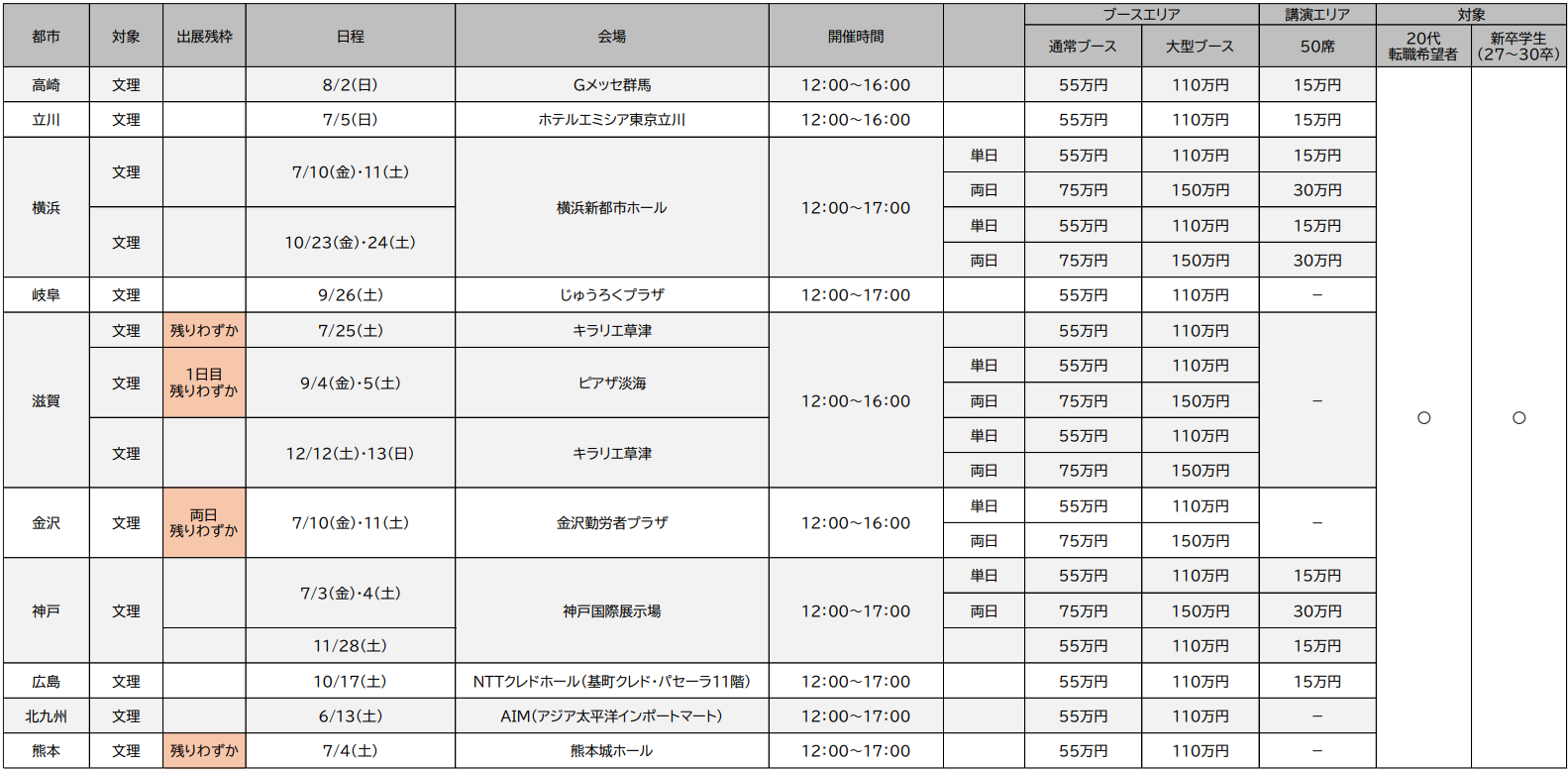 Re就活転職博の出典料金(2026年11月分まで)_2