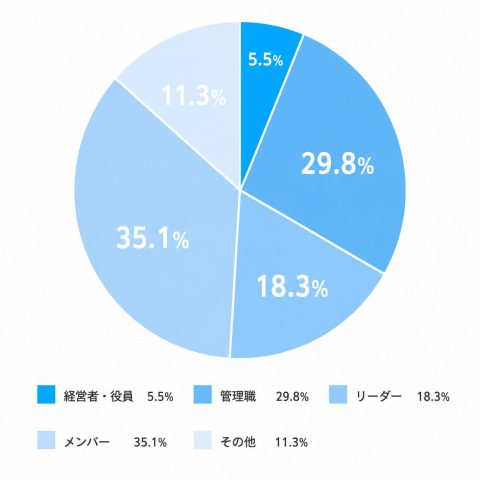 日経転職版_役職