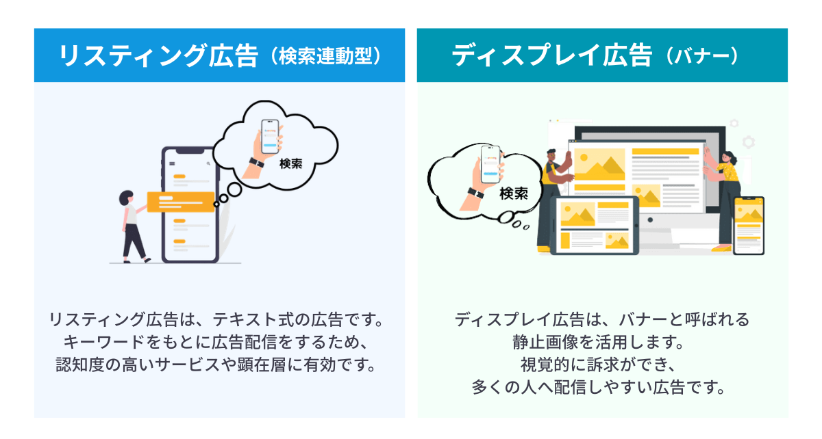 みんなの採用部のGoogle広告による採用支援