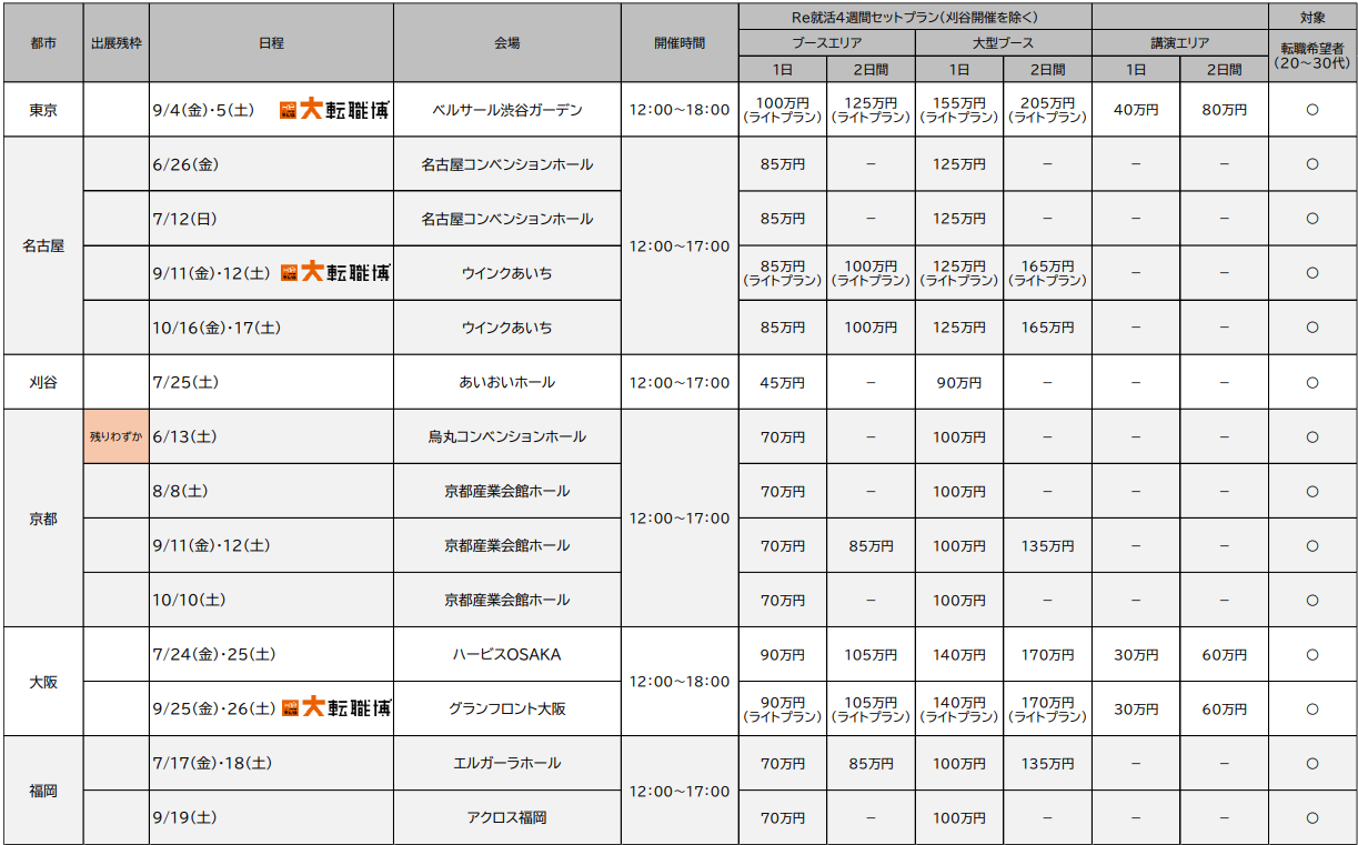 Re就活転職博の出典料金(2026年10月分まで)_1