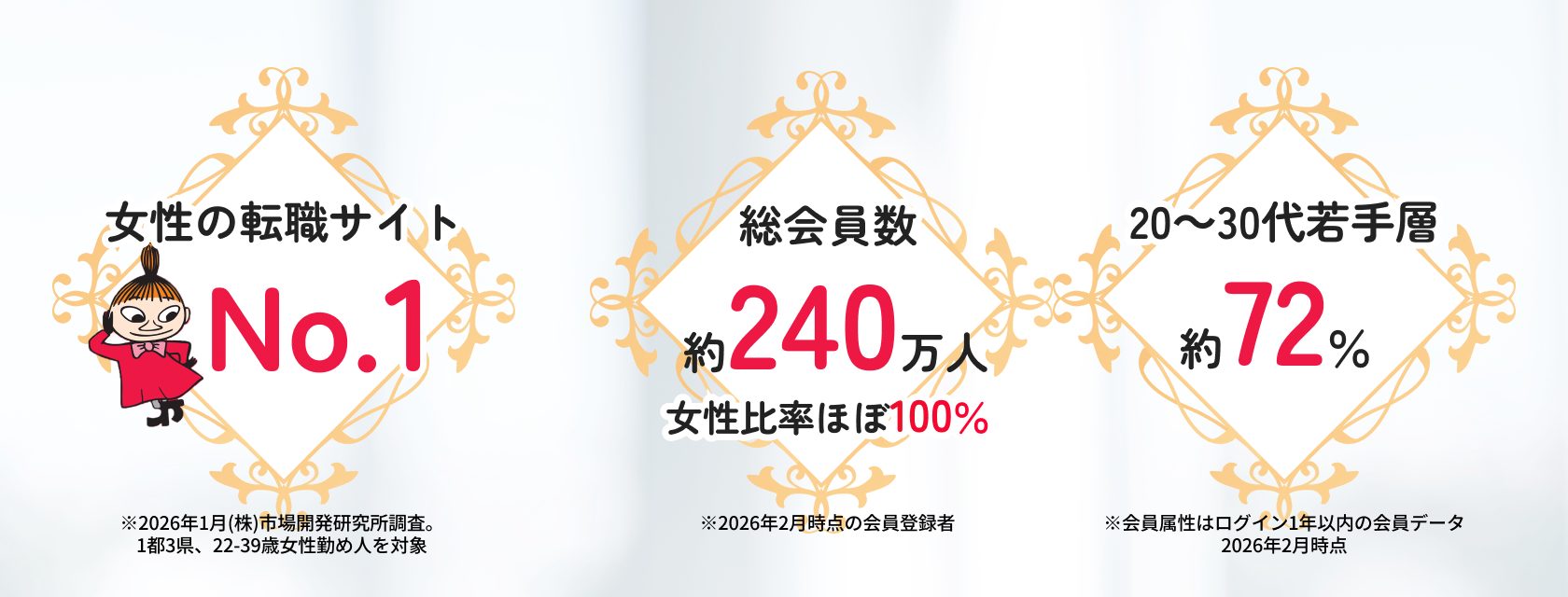 女の転職type