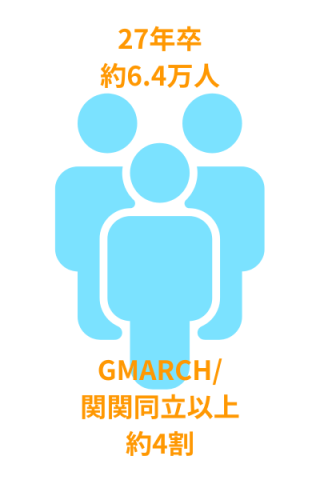 dodaキャンパス27学生数2606時点