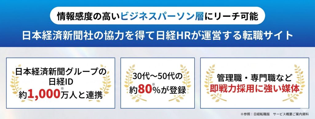 日経転職版の概要
情報感度の高いビジネスパーソン層にリーチ可能
日経経済新聞社の協力を得て日経HRが運営する転職サイト