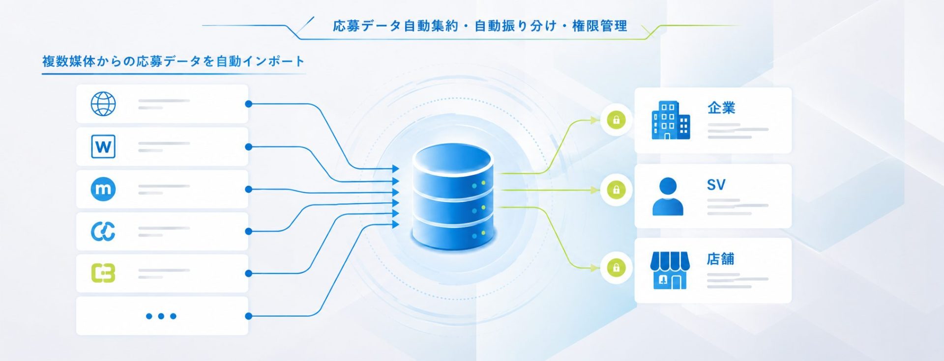 ジョブオプ採用管理の自動データ振り分けと権限管理