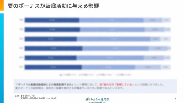 夏のボーナス時期の転職市場レポート