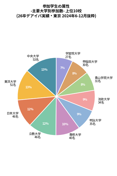 参加学生数＿デアイバ