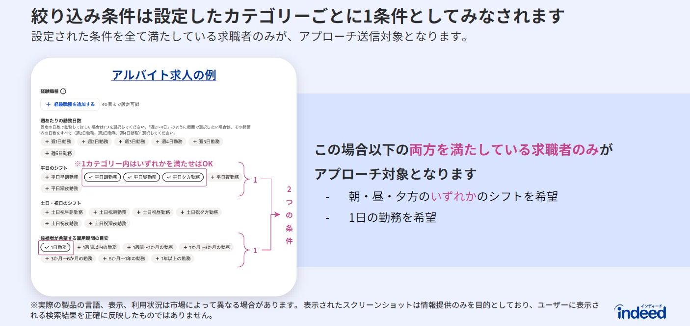 Indeed公式資料:自動アプローチの絞り込み条件のAND・OR条件
