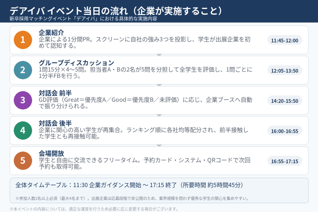 デアイバのイベントタイムスケジュール