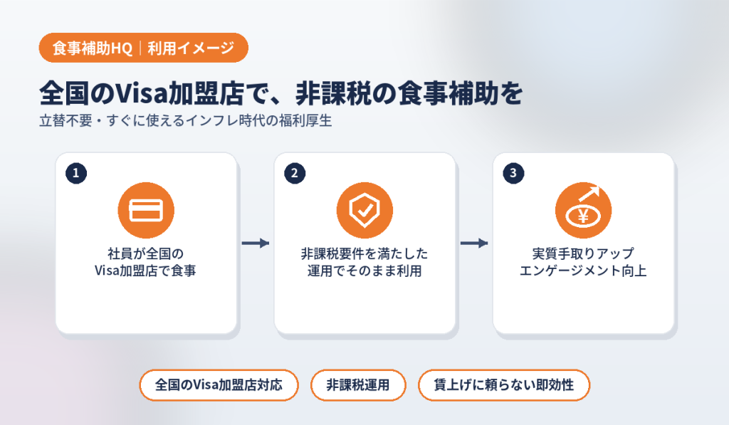 食事補助HQ