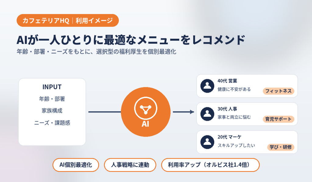 カフェテリアHQ