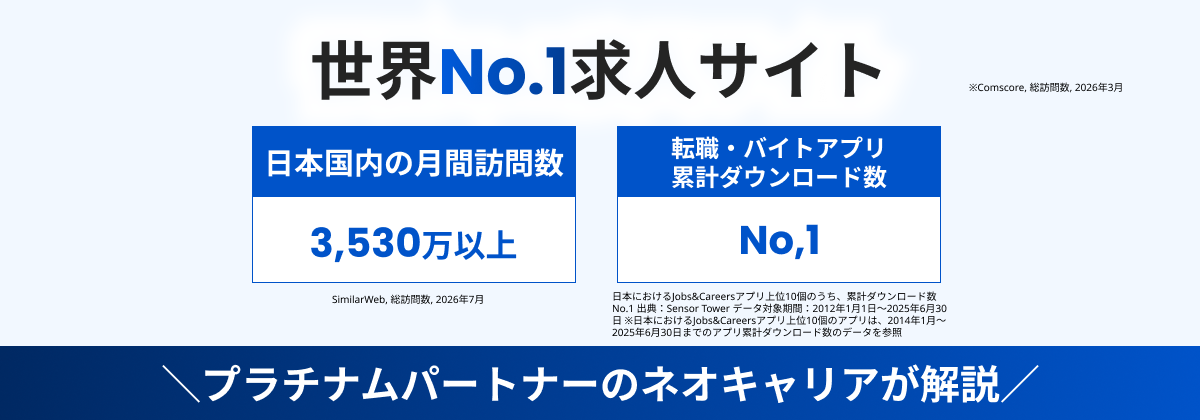 Indeed月間訪問数とアプリダウンロード数