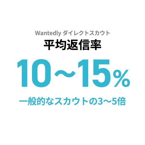 ウォンテッドリーの平均返信率_2026年現在