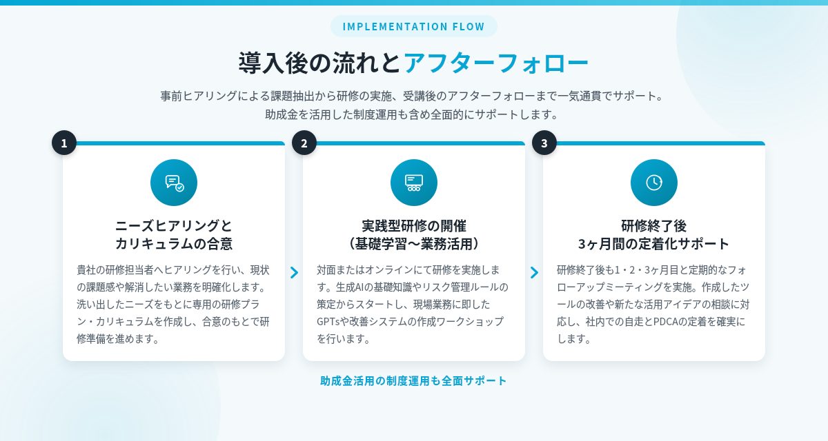 AIセミナー導入後の流れとアフターフォロー