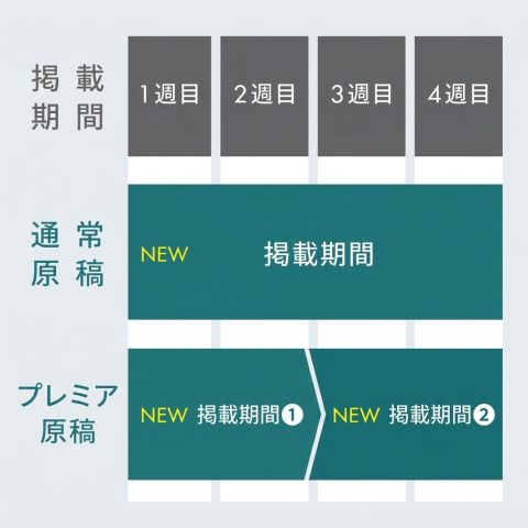 dodaのプレミアプラン